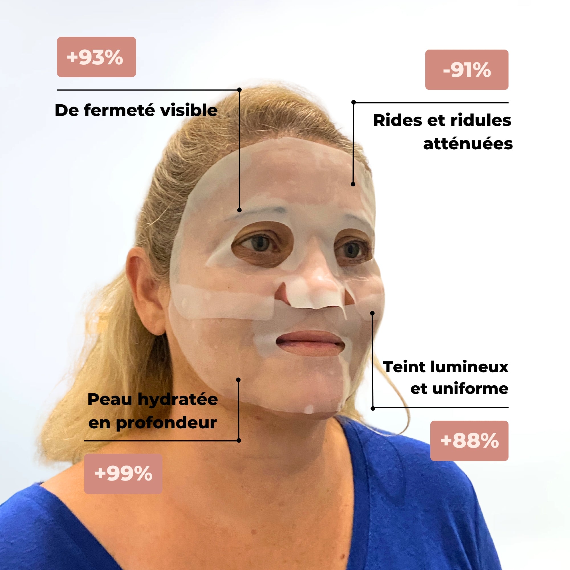MASQUE AU BIO-COLLAGÈNE